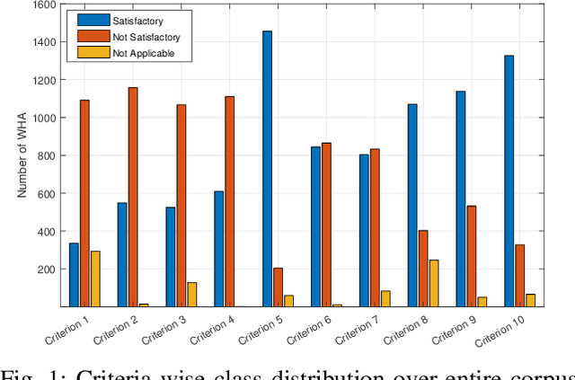 Figure 1 for Automatically Assessing Quality of Online Health Articles