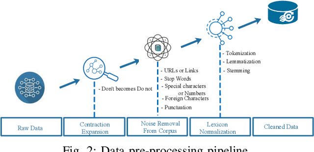 Figure 2 for Automatically Assessing Quality of Online Health Articles