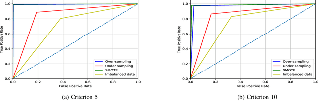 Figure 4 for Automatically Assessing Quality of Online Health Articles