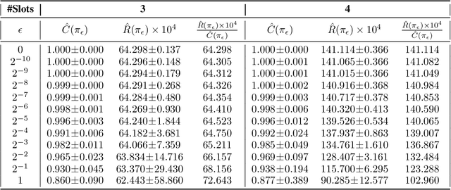 Figure 4 for Large-scale Validation of Counterfactual Learning Methods: A Test-Bed