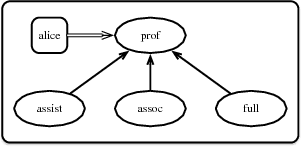 Figure 4 for Modular Action Language ALM