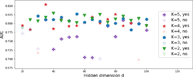 Figure 3 for DICE: Deep Significance Clustering for Outcome-Aware Stratification