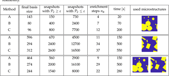 Figure 2 for Data-Driven Microstructure Property Relations