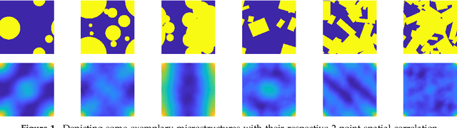 Figure 1 for Data-Driven Microstructure Property Relations