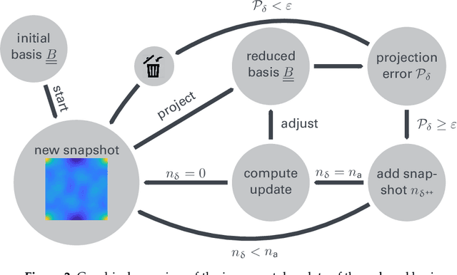 Figure 3 for Data-Driven Microstructure Property Relations