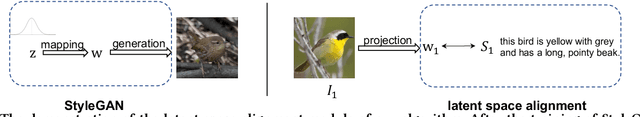 Figure 1 for Paired Cross-Modal Data Augmentation for Fine-Grained Image-to-Text Retrieval