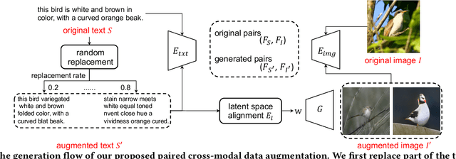 Figure 3 for Paired Cross-Modal Data Augmentation for Fine-Grained Image-to-Text Retrieval