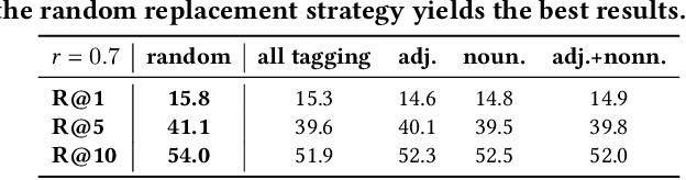 Figure 4 for Paired Cross-Modal Data Augmentation for Fine-Grained Image-to-Text Retrieval