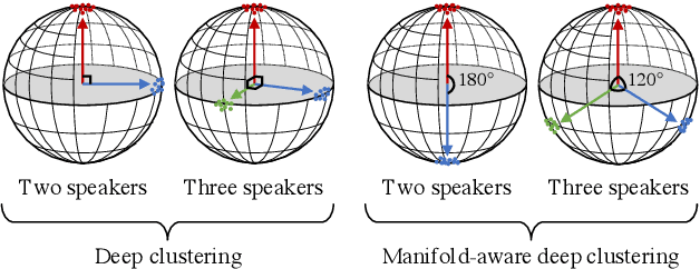 Figure 1 for Manifold-Aware Deep Clustering: Maximizing Angles between Embedding Vectors Based on Regular Simplex