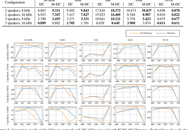 Figure 3 for Manifold-Aware Deep Clustering: Maximizing Angles between Embedding Vectors Based on Regular Simplex