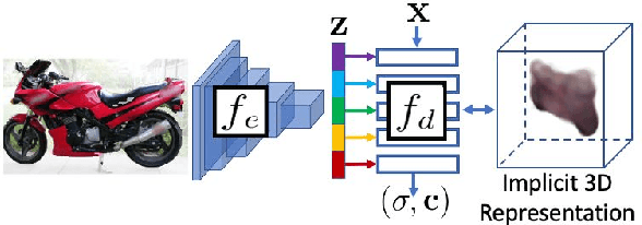 Figure 4 for Pre-train, Self-train, Distill: A simple recipe for Supersizing 3D Reconstruction