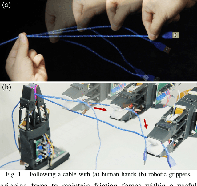 Figure 1 for Cable Manipulation with a Tactile-Reactive Gripper