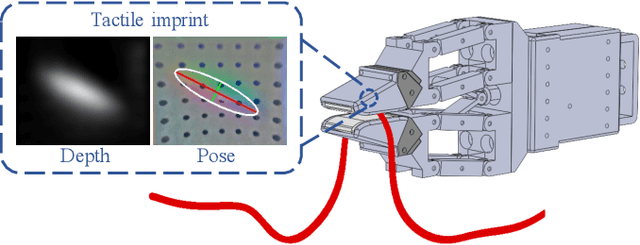 Figure 2 for Cable Manipulation with a Tactile-Reactive Gripper