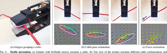 Figure 4 for Cable Manipulation with a Tactile-Reactive Gripper