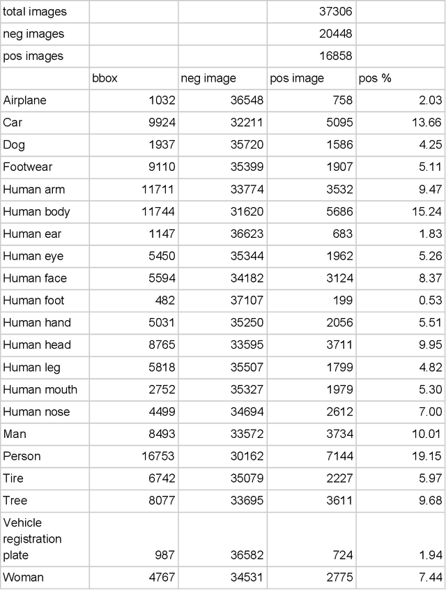 Figure 4 for False Detection (Positives and Negatives) in Object Detection