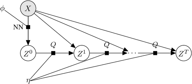 Figure 1 for Variationally Inferred Sampling Through a Refined Bound for Probabilistic Programs
