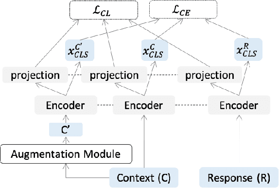 Figure 1 for DialAug: Mixing up Dialogue Contexts in Contrastive Learning for Robust Conversational Modeling