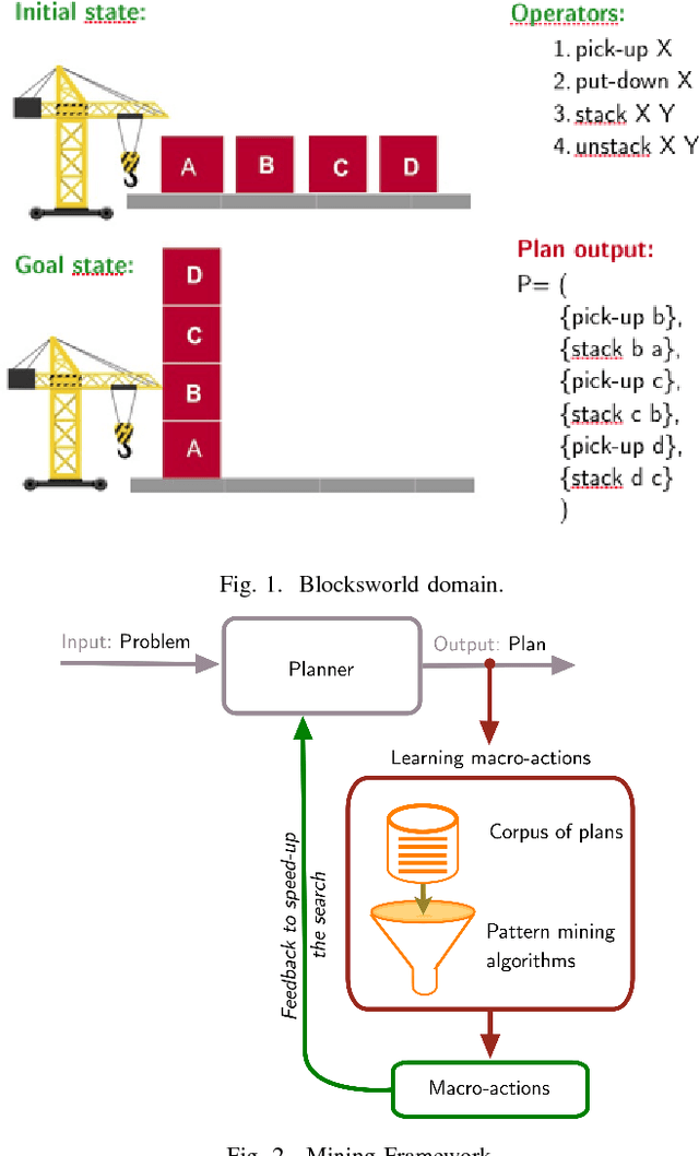 Figure 1 for Mining useful Macro-actions in Planning