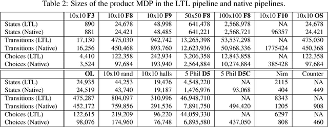 Figure 4 for LTLf Synthesis on Probabilistic Systems
