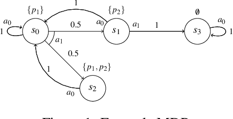 Figure 1 for LTLf Synthesis on Probabilistic Systems