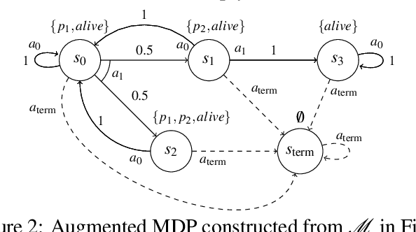 Figure 3 for LTLf Synthesis on Probabilistic Systems