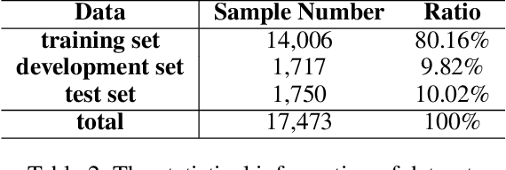 Figure 3 for AT-BERT: Adversarial Training BERT for Acronym Identification Winning Solution for SDU@AAAI-21