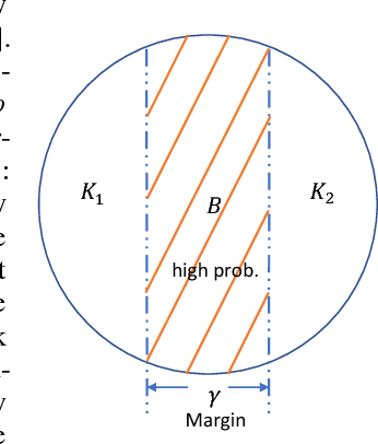 Figure 2 for Sample and Computationally Efficient Learning Algorithms under S-Concave Distributions