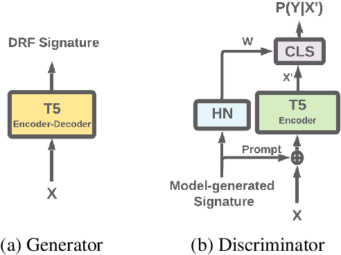 Figure 3 for Example-based Hypernetworks for Out-of-Distribution Generalization