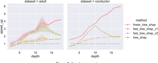 Figure 3 for Linear TreeShap