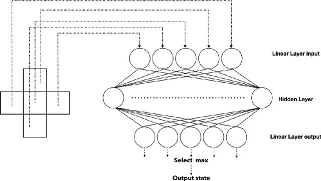 Figure 1 for Regenerating Soft Robots through Neural Cellular Automata