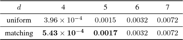 Figure 2 for Diverse Neural Network Learns True Target Functions