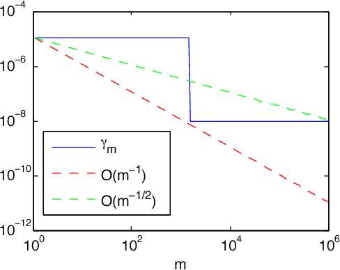 Figure 1 for Diverse Neural Network Learns True Target Functions