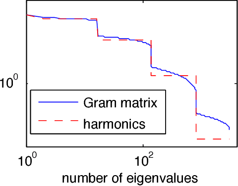 Figure 3 for Diverse Neural Network Learns True Target Functions