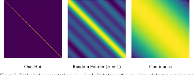 Figure 1 for On the Bias Against Inductive Biases