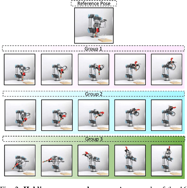 Figure 1 for PoseIt: A Visual-Tactile Dataset of Holding Poses for Grasp Stability Analysis