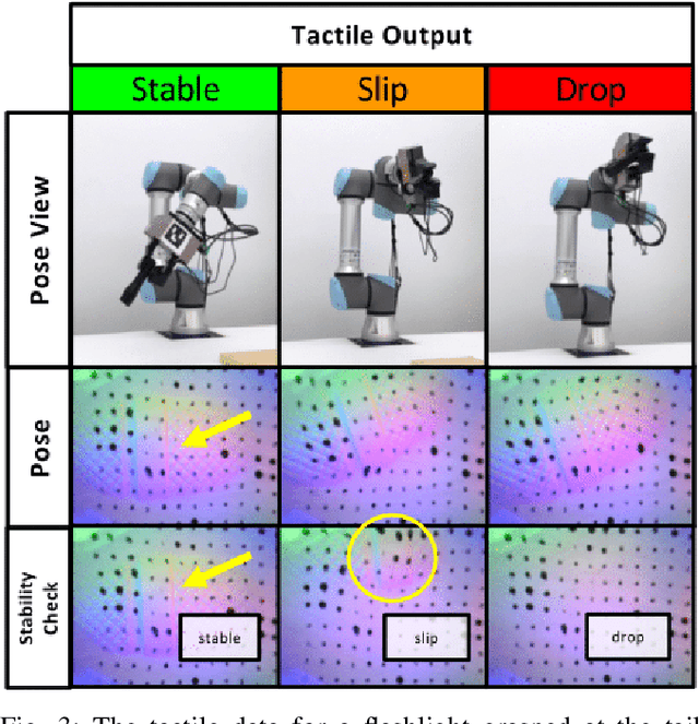 Figure 2 for PoseIt: A Visual-Tactile Dataset of Holding Poses for Grasp Stability Analysis