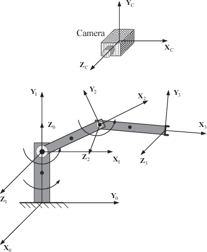 Figure 1 for Passivity-Based Adaptive Control for Visually Servoed Robotic Systems