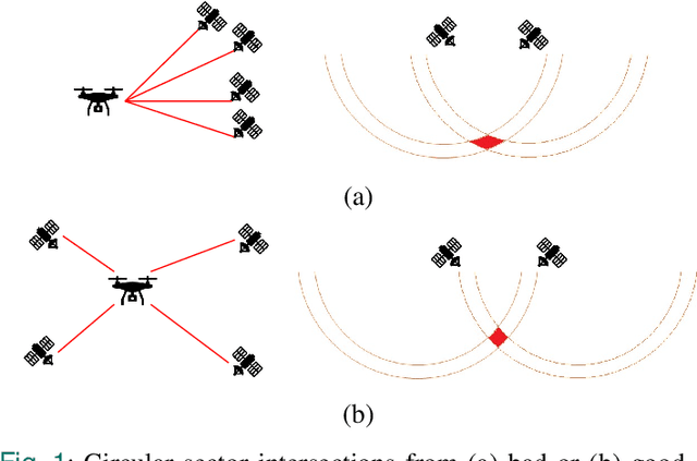 Figure 1 for On-line Optimal Ranging Sensor Deployment for Robotic Exploration