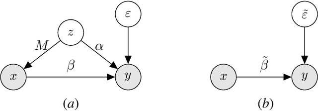 Figure 1 for Interpolation and Regularization for Causal Learning