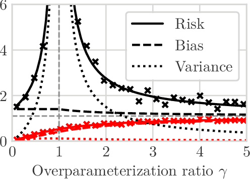 Figure 4 for Interpolation and Regularization for Causal Learning