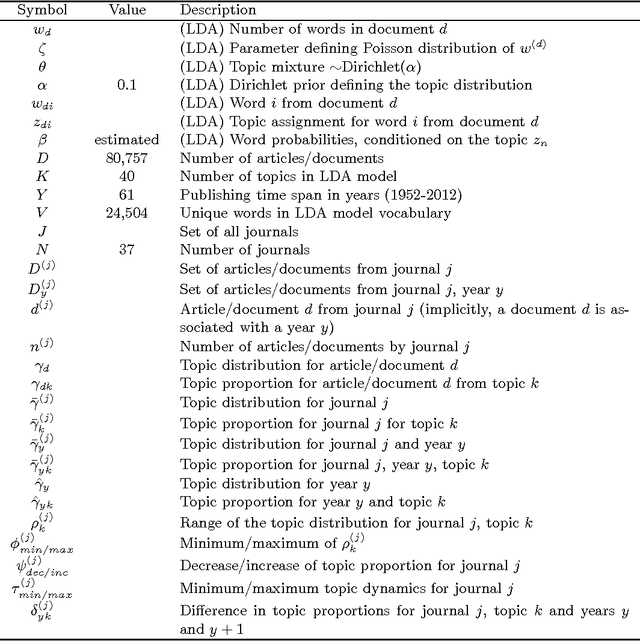 Figure 1 for A Historical Analysis of the Field of OR/MS using Topic Models