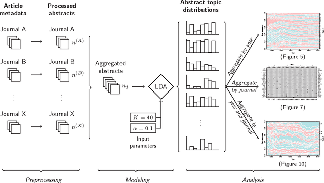 Figure 3 for A Historical Analysis of the Field of OR/MS using Topic Models