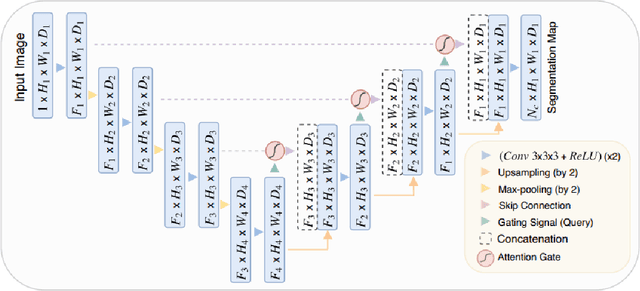 Figure 1 for Attention U-Net Based Adversarial Architectures for Chest X-ray Lung Segmentation