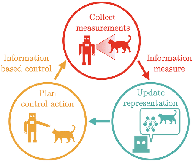 Figure 1 for Active Learning in Robotics: A Review of Control Principles