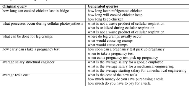 Figure 2 for Brown University at TREC Deep Learning 2019