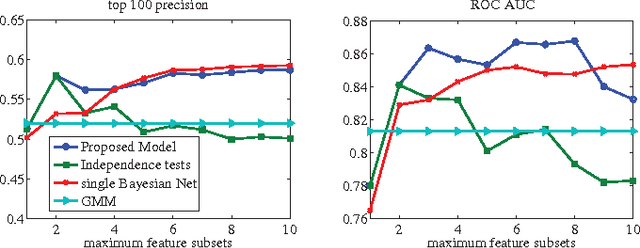 Figure 1 for Detecting Clusters of Anomalies on Low-Dimensional Feature Subsets with Application to Network Traffic Flow Data