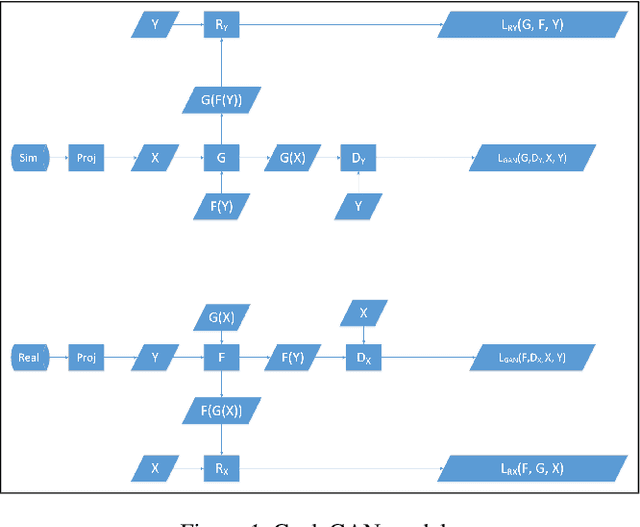Figure 2 for LiDAR Sensor modeling and Data augmentation with GANs for Autonomous driving