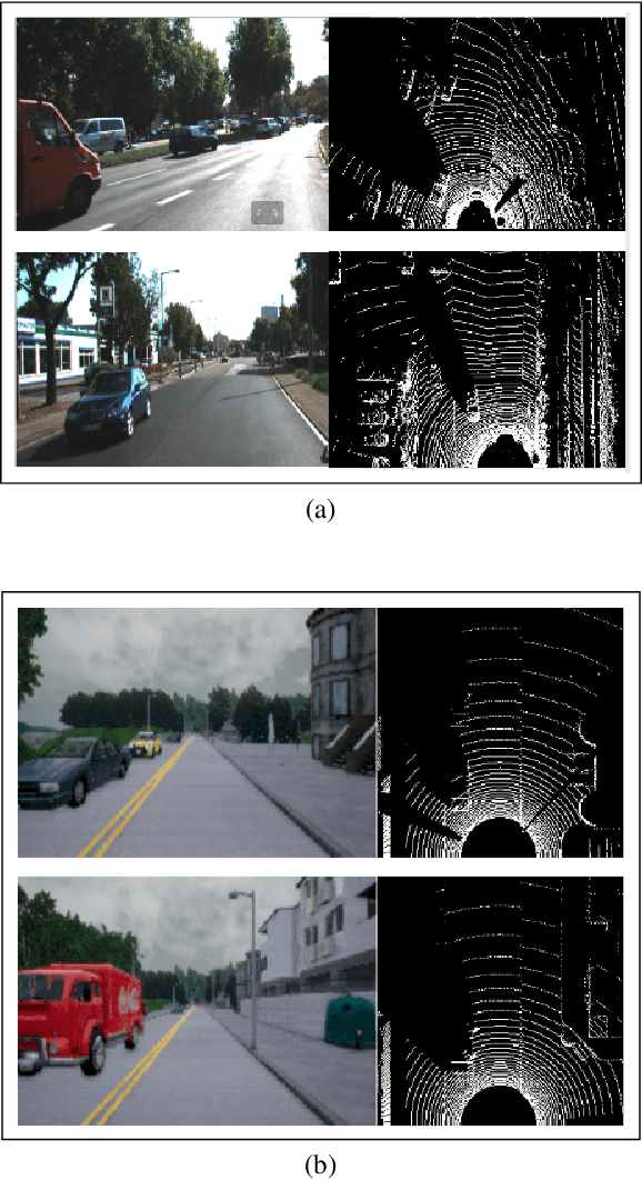 Figure 3 for LiDAR Sensor modeling and Data augmentation with GANs for Autonomous driving