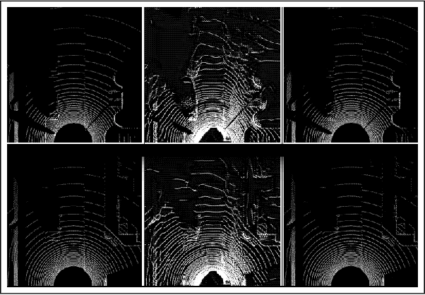 Figure 4 for LiDAR Sensor modeling and Data augmentation with GANs for Autonomous driving