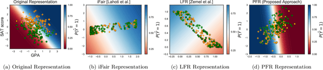Figure 2 for Operationalizing Individual Fairness with Pairwise Fair Representations
